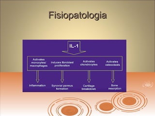 FisiopatologiaFisiopatologia
 