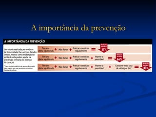 A importância da prevenção 