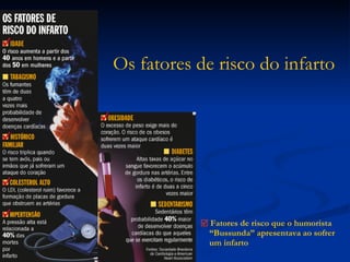 Os fatores de risco do infarto Fatores de risco que o humorista  “ Bussunda” apresentava ao sofrer  um infarto 