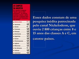 Esses dados constam de uma pesquisa inédita patrocinada pelo canal Nickelodeon, que ouviu 2 800 crianças entre 8 e 15 anos das classes A e C, em catorze países.   