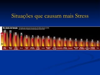 Situações que causam mais Stress 
