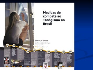 Medidas de combate ao Tabagismo no Brasil 