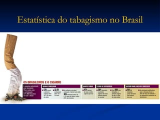 Estatística do tabagismo no Brasil 