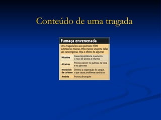 Conteúdo de uma tragada 