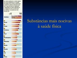Substâncias mais nocivas à saúde física 