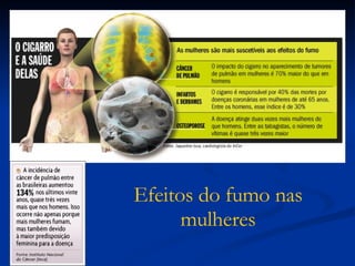 Efeitos do fumo nas mulheres 