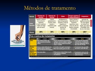 Métodos de tratamento 