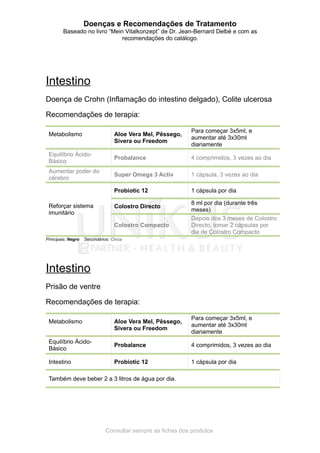 Doenças e Recomendações de Tratamento
Baseado no livro “Mein Vitalkonzept” de Dr. Jean-Bernard Delbé e com as
recomendações do catálogo.
Intestino
Doença de Crohn (Inflamação do intestino delgado), Colite ulcerosa
Recomendações de terapia:
Metabolismo Aloe Vera Mel, Pêssego,
Sivera ou Freedom
Para começar 3x5ml, e
aumentar até 3x30ml
diariamente
Equilíbrio Ácido-
Básico
Probalance 4 comprimidos, 3 vezes ao dia
Aumentar poder do
cérebro
Super Omega 3 Activ 1 cápsula, 3 vezes ao dia
Reforçar sistema
imunitário
Probiotic 12 1 cápsula por dia
Colostro Directo
8 ml por dia (durante três
meses)
Colostro Compacto
Depois dos 3 meses de Colostro
Directo, tomar 2 cápsulas por
dia de Colostro Compacto
Principais: Negro Secundários: Cinza
Intestino
Prisão de ventre
Recomendações de terapia:
Metabolismo Aloe Vera Mel, Pêssego,
Sivera ou Freedom
Para começar 3x5ml, e
aumentar até 3x30ml
diariamente
Equilíbrio Ácido-
Básico
Probalance 4 comprimidos, 3 vezes ao dia
Intestino Probiotic 12 1 cápsula por dia
Também deve beber 2 a 3 litros de água por dia.
Consultar sempre as fichas dos produtos
 