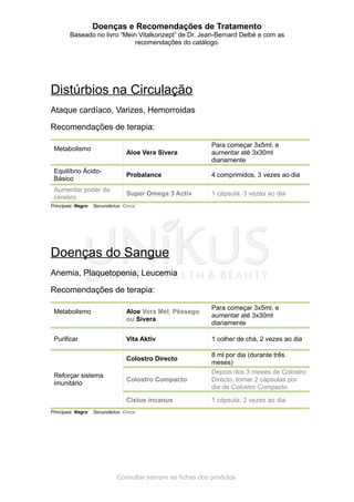 Doenças e Recomendações de Tratamento
Baseado no livro “Mein Vitalkonzept” de Dr. Jean-Bernard Delbé e com as
recomendações do catálogo.
Distúrbios na Circulação
Ataque cardíaco, Varizes, Hemorroidas
Recomendações de terapia:
Metabolismo
Aloe Vera Sivera
Para começar 3x5ml, e
aumentar até 3x30ml
diariamente
Equilíbrio Ácido-
Básico
Probalance 4 comprimidos, 3 vezes ao dia
Aumentar poder do
cérebro
Super Omega 3 Activ 1 cápsula, 3 vezes ao dia
Principais: Negro Secundários: Cinza
Doenças do Sangue
Anemia, Plaquetopenia, Leucemia
Recomendações de terapia:
Metabolismo Aloe Vera Mel, Pêssego
ou Sivera
Para começar 3x5ml, e
aumentar até 3x30ml
diariamente
Purificar Vita Aktiv 1 colher de chá, 2 vezes ao dia
Reforçar sistema
imunitário
Colostro Directo
8 ml por dia (durante três
meses)
Colostro Compacto
Depois dos 3 meses de Colostro
Directo, tomar 2 cápsulas por
dia de Colostro Compacto
Cistus incanus 1 cápsula, 2 vezes ao dia
Principais: Negro Secundários: Cinza
Consultar sempre as fichas dos produtos
 