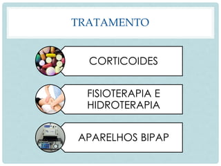 TRATAMENTO
CORTICOIDES
FISIOTERAPIA E
HIDROTERAPIA
APARELHOS BIPAP
 