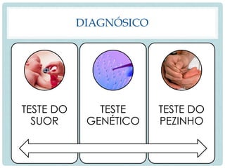 DIAGNÓSICO
TESTE DO
SUOR
TESTE
GENÉTICO
TESTE DO
PEZINHO
 