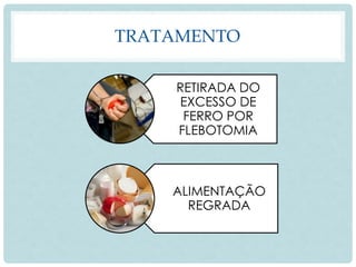 TRATAMENTO
RETIRADA DO
EXCESSO DE
FERRO POR
FLEBOTOMIA
ALIMENTAÇÃO
REGRADA
 