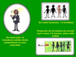 Em cada 4 pessoas, 1 é fumadora Proporção de fumadores de acordo com o sexo: 3,5 homens  para cada mulher No nosso país, os fumadores adultos ainda predominam no sexo masculino 
