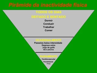 Pirâmide da inactividade física   OCASIONALMENTE Passeios baixa intensidade   Degraus extra Jogo de golfe Ida à piscina RARAMENTE Cardiovascular Flexibilidade   Força TODOS OS DIAS DEITADO E SENTADO   Dormir Conduzir Trabalhar Comer 