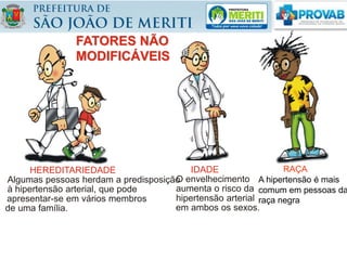 HEREDITARIEDADE
Algumas pessoas herdam a predisposição
à hipertensão arterial, que pode
apresentar-se em vários membros
de uma família.
IDADE
O envelhecimento
aumenta o risco da
hipertensão arterial
em ambos os sexos.
FATORES NÃO
MODIFICÁVEIS
RAÇA
A hipertensão é mais
comum em pessoas da
raça negra
 