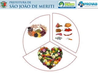 Carnes
• Peixe
• Frango
• Boi
• Ovos
Verduras
Frutas e
Cereais
 