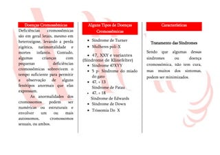 Doenças Cromossômicas              Alguns Tipos de Doenças              Características
Deficiências     cromossômicas            Cromossômicas
são em geral letais, mesmo em
heterozigose, levando a perda           Síndrome de Turner
                                                                    Tratamento das Síndromes
zigótica, natimortalidade e             Mulheres poli-X
mortes infantis. Contudo,                                         Sendo    que     algumas   dessas
                                         47, XXY e variantes
algumas       crianças       com                                  sindromes         ou       doença
                                    (Síndrome de Klinefelter)
pequenas             deficiências        Síndrome 47XYY           cromossómica, não tem cura,
cromossômicas sobrevivem o               5 p- Síndrome do miado   mas     muitos    dos   sintomas,
tempo suficiente para permitir           do gato                  podem ser minimizados.
a observação de alguns                   47, + 13
fenótipos anormais que elas              Síndrome de Patau
expressam.                               47, + 18
       As anormalidades dos             Síndrome de Edwards
cromossomos       podem       ser        Síndrome de Down
numéricas ou estruturais e
                                        Trissomia Do X
envolver     um      ou     mais
autossomos,        cromossomos
sexuais, ou ambos.
 