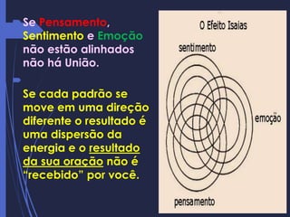 Se Pensamento,
Sentimento e Emoção
não estão alinhados
não há União.

Se cada padrão se
move em uma direção
diferente o resultado é
uma dispersão da
energia e o resultado
da sua oração não é
“recebido” por você.
 