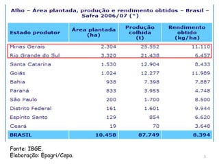 Fonte: IBGE.
Elaboração: Epagri/Cepa. 5
 