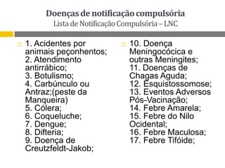 Doenças de notificação compulsória
Lista de Notificação Compulsória – LNC


1. Acidentes por
animais peçonhentos;
2. Atendimento
antirrábico;
3. Botulismo;
4. Carbúnculo ou
Antraz;(peste da
Manqueira)
5. Cólera;
6. Coqueluche;
7. Dengue;
8. Difteria;
9. Doença de
Creutzfeldt-Jakob;



10. Doença
Meningocócica e
outras Meningites;
11. Doenças de
Chagas Aguda;
12. Esquistossomose;
13. Eventos Adversos
Pós-Vacinação;
14. Febre Amarela;
15. Febre do Nilo
Ocidental;
16. Febre Maculosa;
17. Febre Tifóide;

 