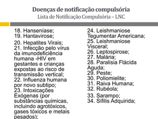 Doenças de notificação compulsória
Lista de Notificação Compulsória – LNC
18. Hanseníase;
19. Hantavirose;
20. Hepatites Virais;
21. Infecção pelo vírus
da imunodeficiência
humana -HIV em
gestantes e crianças
expostas ao risco de
transmissão vertical;
22. Influenza humana
por novo subtipo;
23. Intoxicações
Exógenas (por
substâncias químicas,
incluindo agrotóxicos,
gases tóxicos e metais
pesados);

24. Leishmaniose
Tegumentar Americana;
25. Leishmaniose
Visceral;
26. Leptospirose;
27. Malária;
28. Paralisia Flácida
Aguda;
29. Peste;
30. Poliomielite;
31. Raiva Humana;
32. Rubéola;
33. Sarampo;
34. Sífilis Adquirida;

 