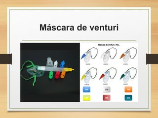 Máscara de venturi
 