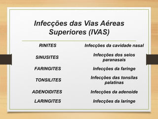 Infecções das Vias Aéreas 
Superiores (IVAS)
RINITES Infecções da cavidade nasal
SINUSITES 
Infecções dos seios 
paranasais
FARINGITES Infecções da faringe
 TONSILITES
Infecções das tonsilas 
palatinas
ADENOIDITES  Infecções da adenoide
LARINGITES Infecções da laringe
 
