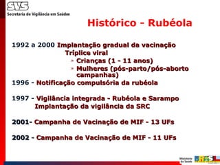 Histórico - Rubéola 1992 a 2000   Implantação gradual da vacinação  Tríplice viral  Crianças (1 - 11 anos)  Mulheres (pós-parto/pós-aborto  campanhas) 1996 -  Notificação compulsória da rubéola 1997 -  Vigilância integrada - Rubéola e Sarampo Implantação da vigilância da SRC 2001 -  Campanha de Vacinação de MIF  -  13 UFs 2002 -  Campanha de Vacinação de MIF  -  11 UFs 