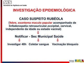INVESTIGAÇÃO EPIDEMIOLÓGICA     CASO SUSPEITO RUBÉOLA   ( febre, exantema maculo papular  acompanhado de  linfadenopatia retroauricular,occipital, cervical, independente da idade ou estado vacinal)      Notificar - Sec Municipal Saúde            Investigar 48h   Coletar sangue  Vacinação bloqueio      