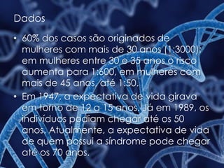 Dados
• 60% dos casos são originados de
mulheres com mais de 30 anos (1:3000);
em mulheres entre 30 e 35 anos o risco
aumenta para 1:600, em mulheres com
mais de 45 anos, até 1:50.
• Em 1947, a expectativa de vida girava
em torno de 12 a 15 anos. Já em 1989, os
indivíduos podiam chegar até os 50
anos. Atualmente, a expectativa de vida
de quem possui a síndrome pode chegar
até os 70 anos.
 