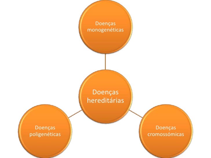 O Que é Doenças Hereditárias Doenças hereditárias