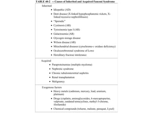 TABLE 40-2 -- Causes of Inherited and Acquired Fanconi Syndrome
Inherited
• Idiopathic (AD)
• Dent disease (X-linked hypophosphatemic rickets, X-
linked recessive nephrolithiasis)
• “Sporadic”
• Cystinosis (AR)
• Tyrosinemia type I (AR)
• Galactosemia (AR)
• Glycogen storage disease
• Wilson disease (AR)
• Mitochondrial diseases (cytochrome-c oxidase deficiency)
• Oculocerebrorenal syndrome of Lowe
• Hereditary fructose intolerance
Acquired
• Paraproteinemias (multiple myeloma)
• Nephrotic syndrome
• Chronic tubulointerstitial nephritis
• Renal transplantation
• Malignancy
Exogenous factors
• Heavy metals (cadmium, mercury, lead, uranium,
platinum)
• Drugs (cisplatin, aminoglycosides, 6-mercaptopurine,
valproate, outdated tetracyclines, methyl-3-chrome,
ifosfamide)
• Chemical compounds (toluene, maleate, paraquat, Lysol)
 