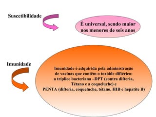 Suscetibilidade
É universal, sendo maior
nos menores de seis anos
Imunidade
Imunidade é adquirida pela administração
de vacinas que contêm o toxóide diftérico:
a tríplice bacteriana –DPT (contra difteria,
Tétano e a coqueluche) e
PENTA (difteria, coqueluche, tétano, HIB e hepatite B)
 