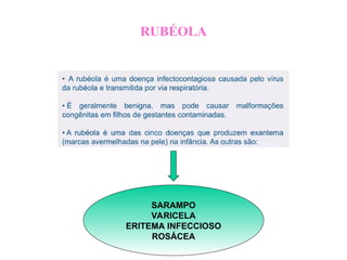 RUBÉOLA
SARAMPO
VARICELA
ERITEMA INFECCIOSO
ROSÁCEA
 