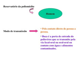 Reservatório da poliomielite
Homem
Modo de transmissão
• Pelo contato direto de pessoa a
pessoa.
• Boca é a porta de entrada do
poliovírus que se transmite pela
via fecal-oral ou oral-oral ou
contato com água e alimentos
contaminados.
 