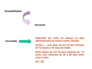 Suscetibilidade
Universal
Imunidade
Adquirida por meio da doença ou pela
administração da vacina contra varicela
Vacina – uma dose de 0,5 ml em crianças
de 12 meses a 12 anos de idade;
Duas doses de 0,5 ml para maiores de 13
anos, com intervalo de 30 a 60 dias entre
uma e outra.
Via - SC
 