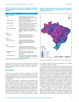 Souza et al. • Vigilância de doenças infecciosas e parasitárias	 Artigo original
Rev Panam Salud Publica 44, 2020 | www.paho.org/journal | https://doi.org/10.26633/RPSP.2020.10	 3
descrever as variáveis associadas à classificação de criticidade
atribuída aos municípios. As análises estatísticas foram reali-
zadas no pacote estatístico R versão 2.11.1 (R Development Core
Team 2012).
RESULTADOS
Entre os anos de 2010 e 2017 foram notificados 10 578 337
casos de adoecimento pelas causas consideradas nesta investi-
gação, correspondendo a uma taxa bruta de 5 218,72 casos por
100 000 habitantes. A dengue foi responsável por quase 70% dos
adoecimentos.
A figura 1, que mostra a classificação dos municípios bra-
sileiros segundo indicador sintético de criticidade de acordo
com a incidência média de doenças infecciosas e parasitárias,
aponta que 41% dos municípios foram classificados como
sendo de criticidade baixa ou muito baixa para doenças infec-
ciosas e parasitárias relacionadas à pobreza; 18,5% apresentam
criticidade intermediária, enquanto 40,5% das localidades apre-
sentam criticidade alta ou muito alta. Observa-se ainda que os
municípios do Sul, Sudeste e Nordeste apresentaram, em sua
maioria, baixa ou muita baixa situação de criticidade, enquanto
TABELA 1. Variáveis utilizadas para modelagem estatística e
operacionalização dos indicadores de pobreza em municípios
brasileiros
Dimensões e variáveis Operacionalização dos indicadores
Saneamento ambiental
Água Proporção de domicílios com serviço de
abastecimento de água adequado entre o total de
domicílios ligados à rede geral
Esgoto no entorno Proporção de domicílios com esgotamento a céu
aberto entre o total de domicílios
Esgoto adequado Proporção de domicílios com serviço de esgoto
adequado ligados à rede geral ou pluvial
Lixo no entorno Proporção de domicílios com lixo acumulado em
seu entorno entre o total de domicílios
Coleta de lixo adequada Proporção de domicílios com serviço de lixo
adequado, coletado por serviço público de
limpeza ou colocado em caçamba de serviço de
limpeza
Habitação
Casa própria Proporção de domicílios particulares
permanentes próprios e quitados ou em
aquisição entre o total de domicílios
Educação
Baixa escolaridade Proporção de pessoas residentes com
escolaridade desde sem instrução a ensino
fundamental incompleto entre o total de
residentes
Renda
Proporção de pobreza Proporção de pessoas responsáveis pelo
domicílio com rendimento nominal mensal de
até 1 salário mínimo, incluindo as que não têm
renda
Famílias chefiadas por
mulheres
Proporção de pessoas responsáveis do
sexo feminino entre o total de pessoas
responsáveis
Densidade de pobreza Número de pessoas responsáveis pelo domicílio
com renda até 1 salário mínimo por área ocupada
em quilômetros quadrados
Fonte: Instituto Brasileiro de Geografia e Estatística (IBGE) - Censo 2010.
FIGURA 1. Classificação dos municípios brasileiros segundo
indicador sintético de criticidade por doenças infecciosas e
parasitárias, 2010 a 2017
Fonte: Ministério da Saúde, Sistema de Informação de Agravos de Notificação (SINAN), 2010 a 2017.
os do Norte e Centro-Oeste foram classificados com criticidade
intermediária, alta ou muito alta.
A tabela 2 apresenta os indicadores que mostraram associa-
ção estatisticamente significativa com o indicador sintético de
criticidade no modelo de regressão linear generalizada com
distribuição gama e função de ligação log. Quatro indicadores
apresentaram associação direta com o indicador síntese: esgoto
no entorno, lixo no entorno, proporção de pobreza e famílias
chefiadas por mulheres, podendo ser considerados possíveis
fatores que aumentam a probabilidade de a localidade apre-
sentar maior criticidade para doenças infecciosas e parasitárias.
Já o indicador “esgoto adequado” mostrou associação inversa,
podendo ser considerado fator de proteção: à medida que sua
proporção aumenta, diminui a probabilidade de as áreas apre-
sentarem alta criticidade para doenças infecciosas e parasitárias.
O modelo apresentou ajuste satisfatório tanto pela análise dos
resíduos quanto pelo critério de informação de Akaike (AIC).
A figura 2 mostra a taxa de incidência média de cada
agravo separadamente, ajustada pelo método bayesiano
empírico local. Observa-se que as incidências de dengue, han-
seníase, tuberculose, hepatite e leishmaniose tegumentar têm
um padrão de maior difusão pelos municípios brasileiros, com
 