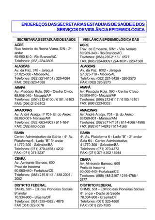 213
ENDEREÇOSDASSECRETARIASESTADUAISDESAÚDEEDOS
SERVIÇOSDEVIGILÂNCIAEPIDEMIOLÓGICA
ACRE
Rua Antonio da Rocha Viana, S/N - 2o
andar
69.900-610 - Rio Branco/AC
Telefones: (068) 224-0809
ALAGOAS
Av. da Paz, 978 - Jaraguá
57.025-050 - Maceió/AL
Telefones: (082) 221-6151 / 326-4084
FAX: (082) 326-1088
AMAPÁ
Av. Procópio Rola, 090 - Centro Cívico
68.906-010 - Macapá/AP
Telefones: (096) 212-6100 / 6101 / 6103
FAX: (096) 212-6102
AMAZONAS
Av. André Araújo, nº 701- B. do Aleixo
69.060-001- Manaus/AM
Telefones: (092) 663-4903 / 611-1041
FAX: (092) 663-5529
BAHIA
Centro Administrativo da Bahia - 4o
Av.
Plataforma 6 - Lado ‘’B’’ 3o
andar
41.770-300 - Salvador/BA
Telefones: (071) 370-4168 / 4202
FAX: (071) 371-3237
CEARA
Av. Almirante Barroso, 600
Praia de Iracema
60.060-440 - Fortaleza/CE
Telefones: (085) 219-5141 / 488-2001 /
2002
DISTRITO FEDERAL
SMHS, 501 - Ed. das Pioneiras Sociais
9o
andar
70.334-900 - Brasília/DF
Telefones: (061) 325-4082 / 4878
FAX (061) 322-3078
ACRE
Trav. do Emoacre, S/No
- Vila Ivonete
69.909-340 - Rio Branco/AC
Telefones: (068) 220-2116 / 0577
FAX: (068) 224-0809 / 224-1001 / 220-1500
ALAGOAS
Av. da Paz, 1002 - Jaraguá
57.025-710 - Maceió/AL
Telefones: (082) 221-3428 - 326-2573
FAX: (082) 326-2573
AMAPÁ
Av. Procópio Rola, 090 - Centro Cívico
68.906-010 - Macapá/AP
Telefones: (096) 212-6117 / 6105 / 6101
FAX: (096) 223-0332
AMAZONAS
Av. André Araújo, 701 - B. do Aleixo
69.060-001 - Manaus/AM
Telefones: (092) 671-7161 / 611-4566 / 4996
FAX: (092) 671-4243 / 611-4566
BAHIA
4a
. Av. Plataforma 6 - Lado “B” - 2o
andar
Sala 64 - Centro Administrativo
41.770-300 - Salvador/BA
Telefones: (071) 370-4372
FAX: (071) 371-4302 / 8944
DISTRITO FEDERAL
SHMS, 501 - Edifício das Pioneiras Sociais
8o.
andar - Depto de Saúde
70.334-900 - Brasília/DF
Telefones: (061) 325-4860
FAX: (061) 226-7505
CEARA
Av. Almirante Barroso, 600
Praia de Iracema
60.060-440 - Fortaleza/CE
Telefones: (085) 488-2107 / 219-4785 /
2577
SECRETARIASESTADUAISDESAÚDE VIGILÂNCIAEPIDEMIOLÓGICADAS
 