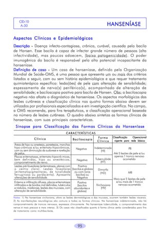 95
HANSENÍASEHANSENÍASEHANSENÍASEHANSENÍASEHANSENÍASE
CID-10
A-30aa
Aspectos Clínicos e EpidemiológicosAspectos Clínicos e EpidemiológicosAspectos Clínicos e EpidemiológicosAspectos Clínicos e EpidemiológicosAspectos Clínicos e Epidemiológicos
DescriçãoDescriçãoDescriçãoDescriçãoDescrição ----- Doença infecto-contagiosa, crônica, curável, causada pelo bacilo
de Hansen. Esse bacilo é capaz de infectar grande número de pessoas (alta
infectividade), mas poucos adoecem, (baixa patogenicidade). O poder
imunogênico do bacilo é responsável pelo alto potencial incapacitante da
hanseníase.
Definição de casoDefinição de casoDefinição de casoDefinição de casoDefinição de caso ----- Um caso de hanseníase, definido pela Organização
Mundial de Saúde-OMS, é uma pessoa que apresenta um ou mais dos critérios
listados a seguir, com ou sem história epidemiológica e que requer tratamento
quimioterápico específico: lesão(ões) de pele com alteração de sensibilidade;
espessamento de nervo(s) periférico(s), acompanhado de alteração de
sensibilidade; e baciloscopia positiva para bacilo de Hansen. Obs: a baciloscopia
negativa não afasta o diagnóstico de hanseníase. Os aspectos morfológicos das
lesões cutâneas e classificação clínica nas quatro formas abaixo devem ser
utilizados por profissionais especializados e em investigação científica. No campo,
a OMS recomenda, para fins terapêuticos, a classificação operacional baseada
no número de lesões cutâneas. O quadro abaixo sintetiza as formas clínicas de
hanseníase, com suas principais características.
Sinopse para Classificação das Formas Clínicas da HanseníaseSinopse para Classificação das Formas Clínicas da HanseníaseSinopse para Classificação das Formas Clínicas da HanseníaseSinopse para Classificação das Formas Clínicas da HanseníaseSinopse para Classificação das Formas Clínicas da Hanseníase
Notas: 1) Na hanseníase virchoviana, afora as lesões dermatológicas e das mucosas, ocorrem também lesões viscerais.
2) As manifestações neurológicas são comuns a todas as formas clínicas. Na hanseníase indeterminada, não há
comprometimento de troncos nervosos, expressos clinicamente. Na hanseníase tuberculóide, o comprometimento dos
nervos é mais precoce e mais intenso. 3) Os casos não classificados quanto à forma clínica serão considerados para fins
de tratamento como multibacilares.
C A R A C T E R Í S T I C A SC A R A C T E R Í S T I C A SC A R A C T E R Í S T I C A SC A R A C T E R Í S T I C A SC A R A C T E R Í S T I C A S
C l í n i c aC l í n i c aC l í n i c aC l í n i c aC l í n i c a BaciloscopiaBaciloscopiaBaciloscopiaBaciloscopiaBaciloscopia
FormaFormaFormaFormaForma
C l í n i c aC l í n i c aC l í n i c aC l í n i c aC l í n i c a
Classificação OperacionalClassificação OperacionalClassificação OperacionalClassificação OperacionalClassificação Operacional
vigente para rede básicavigente para rede básicavigente para rede básicavigente para rede básicavigente para rede básica
Áreas de hipo ou anestesia, parestesias, manchas
hipo-crômicas e/ou eritemato-hipocrômicas,
com ou sem diminuição da sudorese e rarefação
de pelos.
Placas eritematosas, eritemato-hipocrô-micas,
bem definidas, hipo ou anestésicas,
comprometimento de nervo.
Lesões pré-foveolares (eritematosas, planas com
o centro claro). Lesões foveolares
(eritematopigmentares, de tonalidade
ferruginosa ou pardacenta). Apresenta
alterações de sensibilidade.
Eritema e infiltração difusas, placas eritematosas
infiltradas e de bordas mal definidas, tubérculos
e nódulos, madarose, lesões das mucosas, com
alteração de sensibilidade.
Negativa
Negativa
Positiva
(bacilos e globias
ou com raros
bacilos) ou
Negativa
Positiva
(bacilos
abundantes e
globias)
PB
Até 5 lesões de pele e/ou
apenas 1 tronco nervoso
acometido
MB
Mais que 5 lesões de pele
e/ou mais de 1 tronco
nervoso acometido
Indeterminada
(HI)
Tuberculóide
(HT)
Dimorfa
(HD)
Virchoviana
(HV)
 