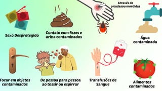 Sexo Desprotegido
Tocar em objetos
contaminados
Contato com fezes e
urina contaminados
De pessoa para pessoa
ao tossir ou espirrar
Alimentos
contaminados
Água
contaminada
Através de
picadasou mordidas
Transfusões de
Sangue
 