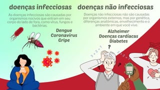 doenças infecciosas doenças não infecciosas
As doenças infecciosas são causadas por
organismos nocivos que entram em seu
corpo do lado de fora, como vírus, fungos e
bactérias.
Doenças não infecciosas não são causadas
por organismos externos, mas por genética,
diferenças anatômicas, envelhecimento e o
ambiente em que você vive.
Alzheimer
Doenças cardíacas
Diabetes
Dengue
Coronavírus
Gripe
 