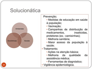 Solucionática
                                      Prevenção;
                                        • Medidas de educação em saúde
                                        à população;
                                        • Vacinação;
             Ambientais
                                        • Campanhas de distribuição de
                                        medicamentos,           inseticidas,
                                        protetores (ex.: camisinhas);
                                        • Melhoria sanitária;
     Econômicas           Sociais
                                        • Maior acesso da população à
                                        saúde;
                                    • Tratamento;
                                        • Ações na atenção básica;
                                        • Melhoria da qualidade da
                                        assistência médica;
                                        • Ferramentas de diagnóstico;
24                                  • Vigilância epidemiológica.
 
