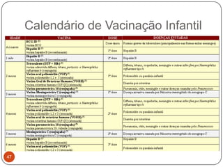 Calendário de Vacinação Infantil




47
 
