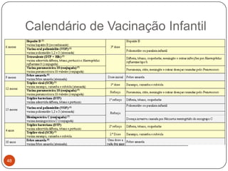 Calendário de Vacinação Infantil




48
 