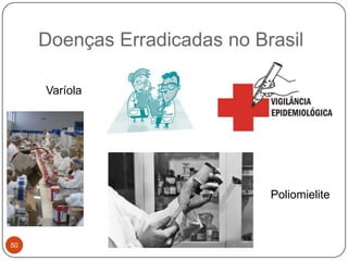 Doenças Erradicadas no Brasil

     Varíola




                              Poliomielite



50
 