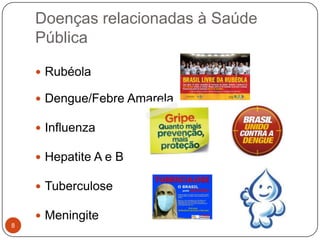 Doenças relacionadas à Saúde
    Pública

     Rubéola

     Dengue/Febre Amarela

     Influenza

     Hepatite A e B

     Tuberculose

     Meningite
8
 