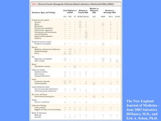 The New England Journal of Medicine - June 2003 Salvatore DiMauro, M.D., and Eric A. Schon, Ph.D.  