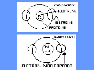 ATOMO NORMAL RADICAL LIVRE 