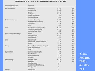 Clin. Pediatr. 2003; 42:703-710 