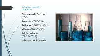 Solventes orgânicos
ototóxicos
Dissulfeto de Carbono
(CS2)
Tolueno (C6H5CH3)
Estireno (C6H6CH=CH2)
Xileno (C6H4(CH3)2)
Tricloroetileno
(CLCH+CCL2)
Misturas de Solventes
 